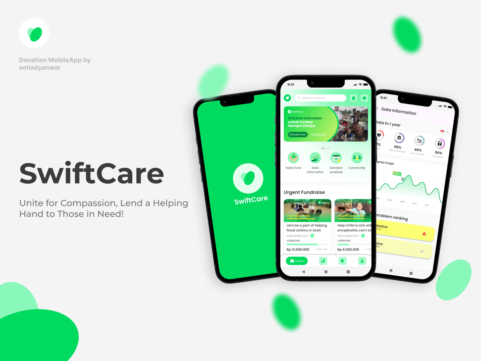 Swiftcare Application for fundraising